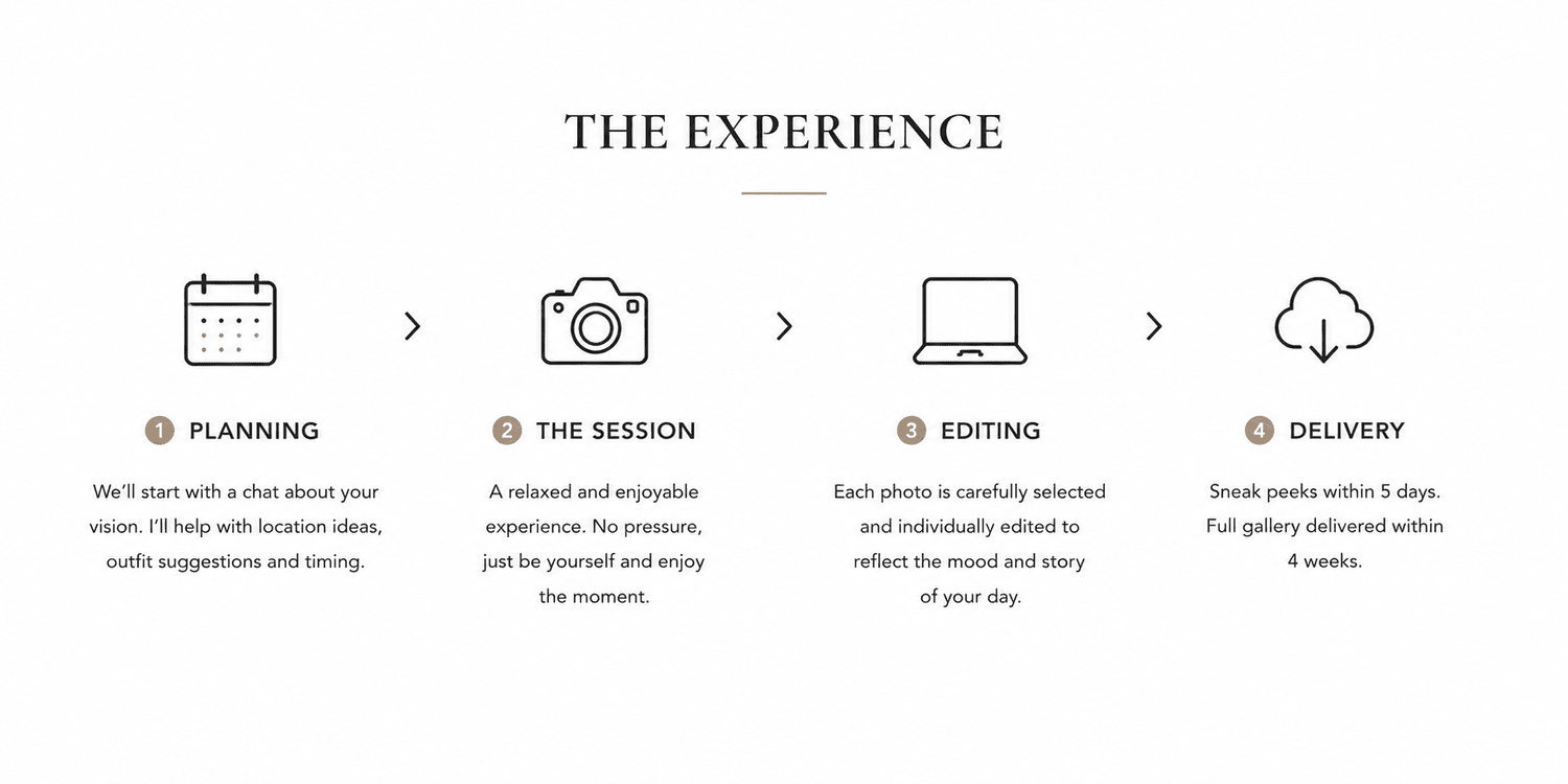 Photography experience diagram